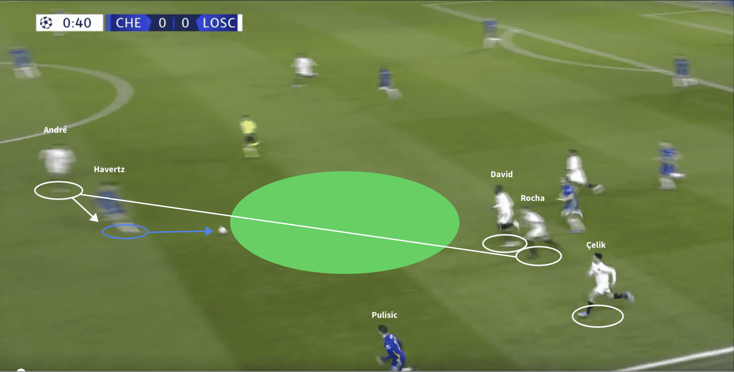 Havertz’s displacement of Lukaku perfectly encapsulates the redefinition of the Number 9 role - tactical theory