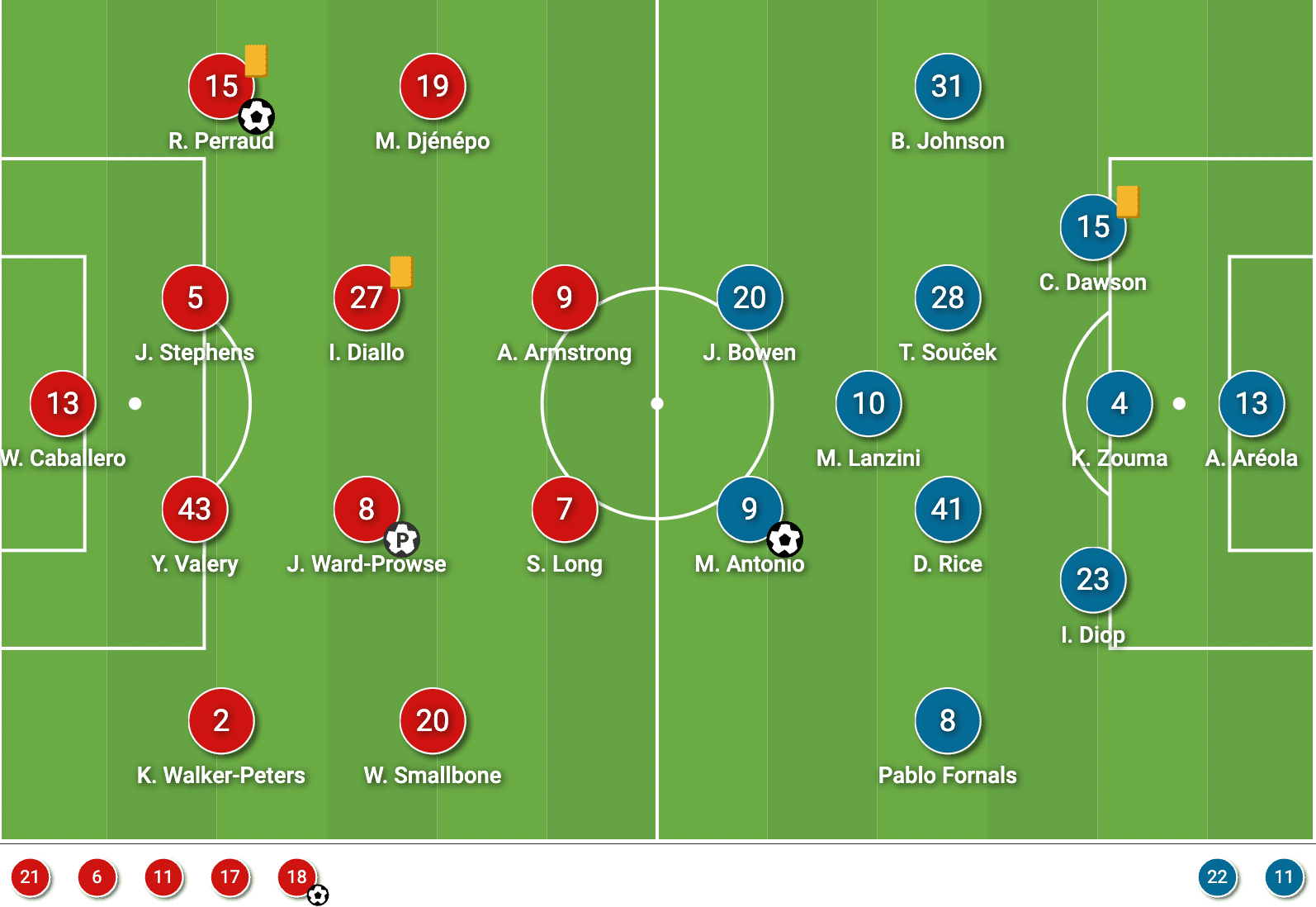 FA Cup 2021/22: Southampton vs West Ham - tactical analysis