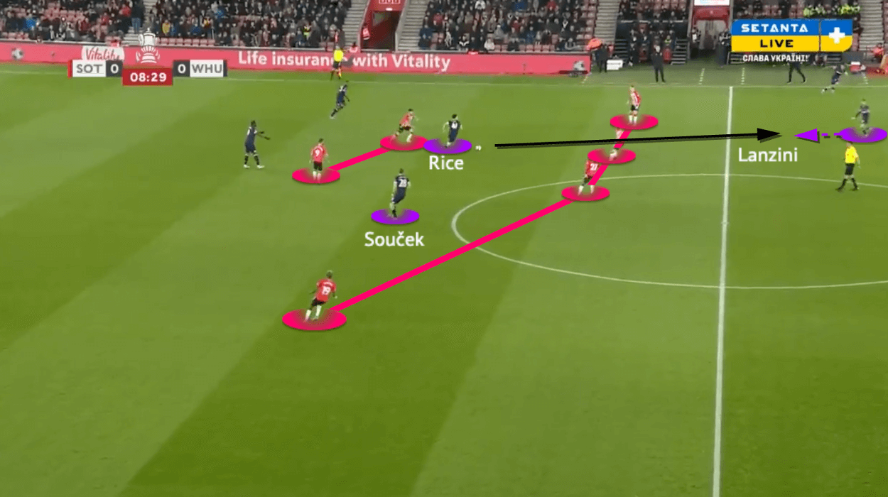 FA Cup 2021/22: Southampton vs West Ham - tactical analysis