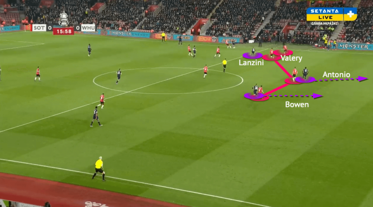 FA Cup 2021/22: Southampton vs West Ham - tactical analysis