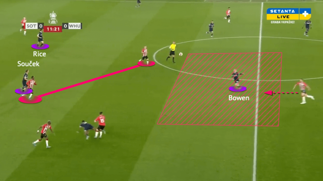 FA Cup 2021/22: Southampton vs West Ham - tactical analysis