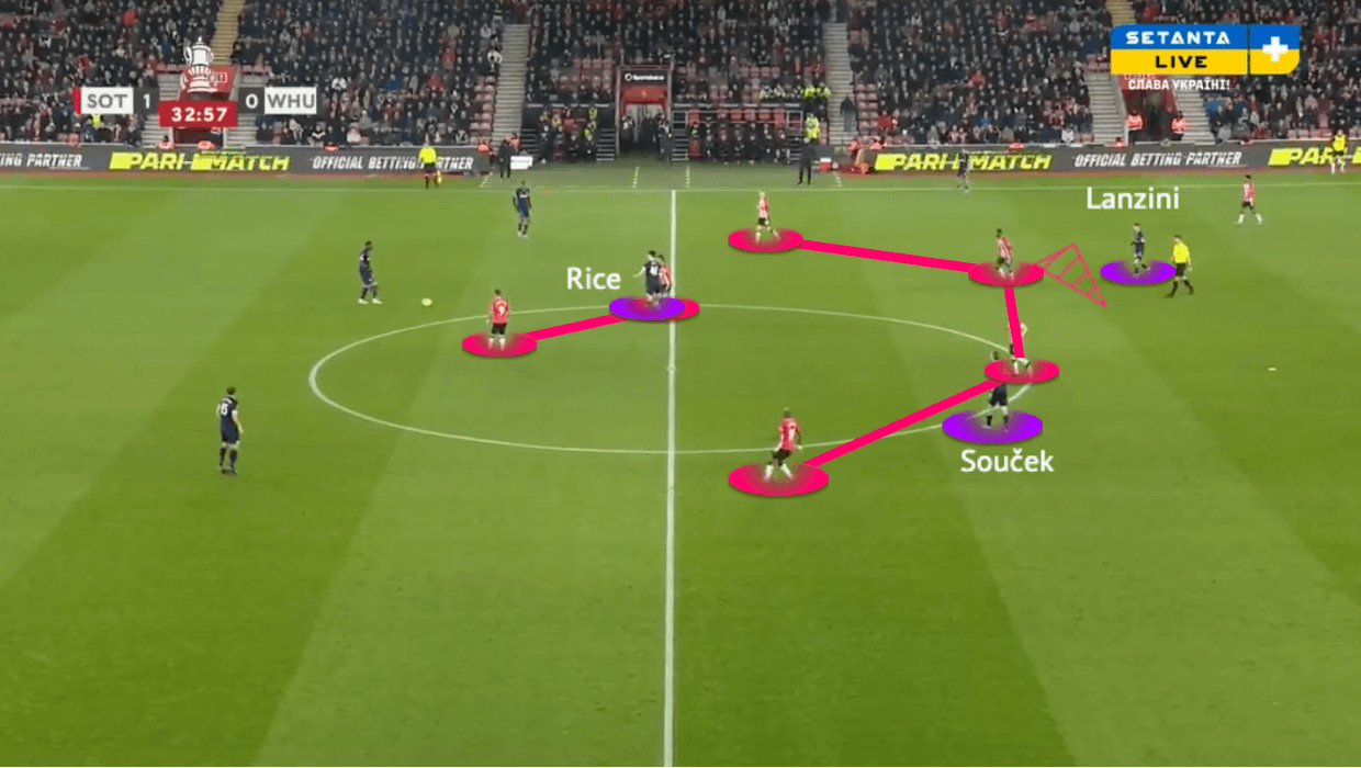 FA Cup 2021/22: Southampton vs West Ham - tactical analysis