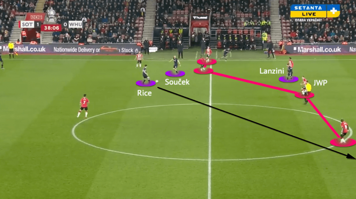 FA Cup 2021/22: Southampton vs West Ham - tactical analysis