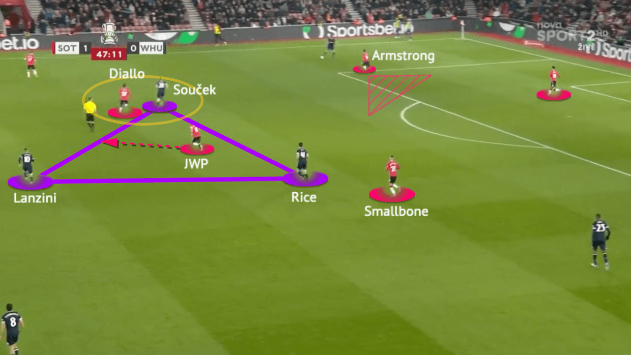 FA Cup 2021/22: Southampton vs West Ham - tactical analysis