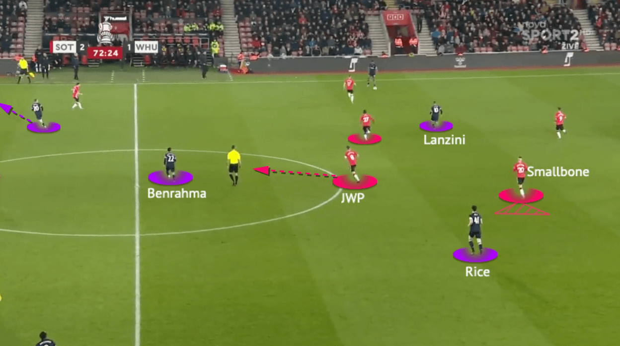 FA Cup 2021/22: Southampton vs West Ham - tactical analysis