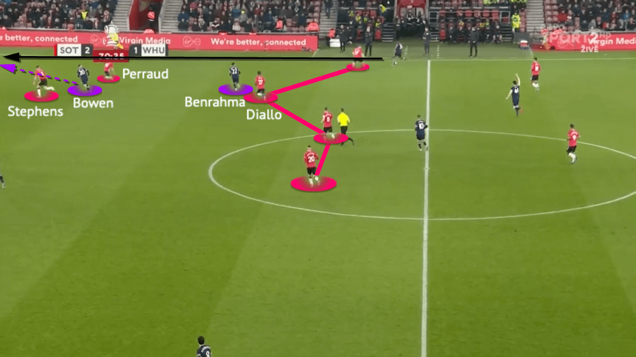 FA Cup 2021/22: Southampton vs West Ham - tactical analysis