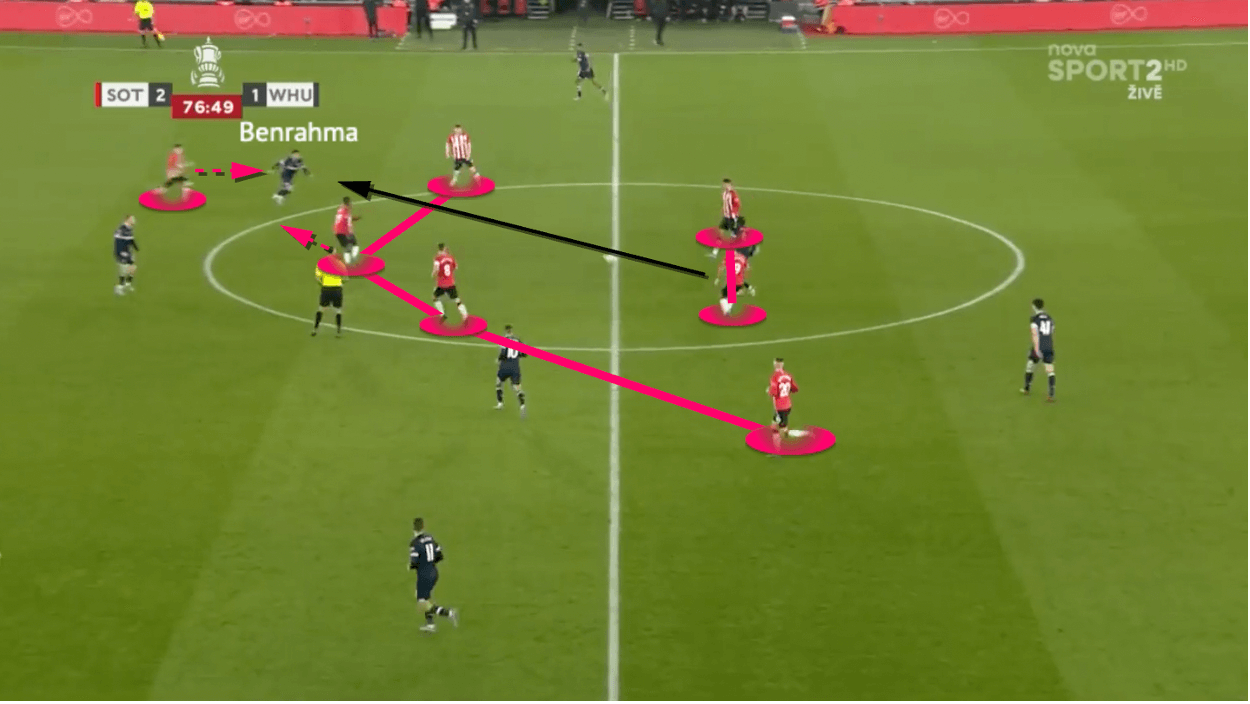 FA Cup 2021/22: Southampton vs West Ham - tactical analysis