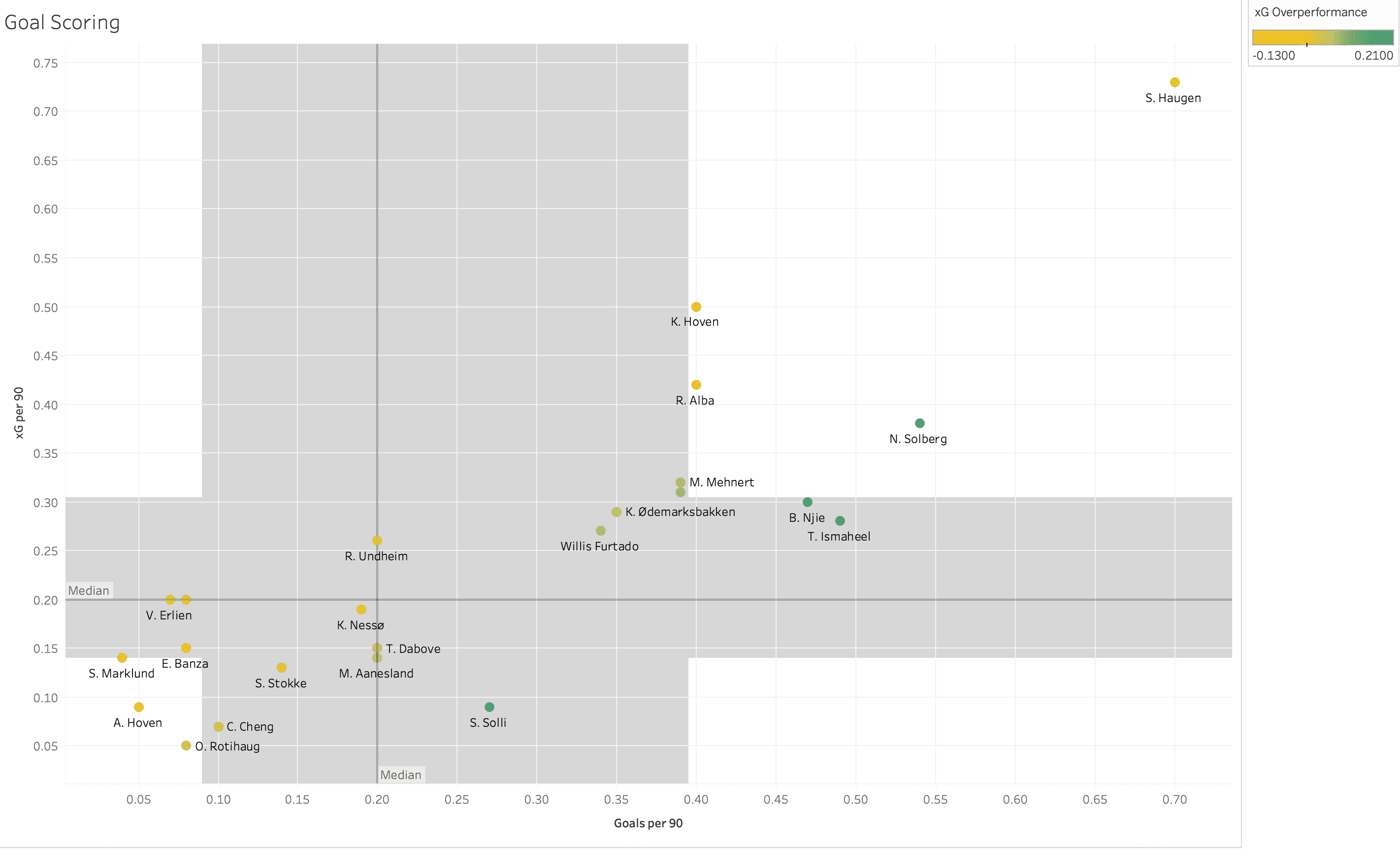 Finding the best wingers in the OBOS-Ligaen – data analysis statistics