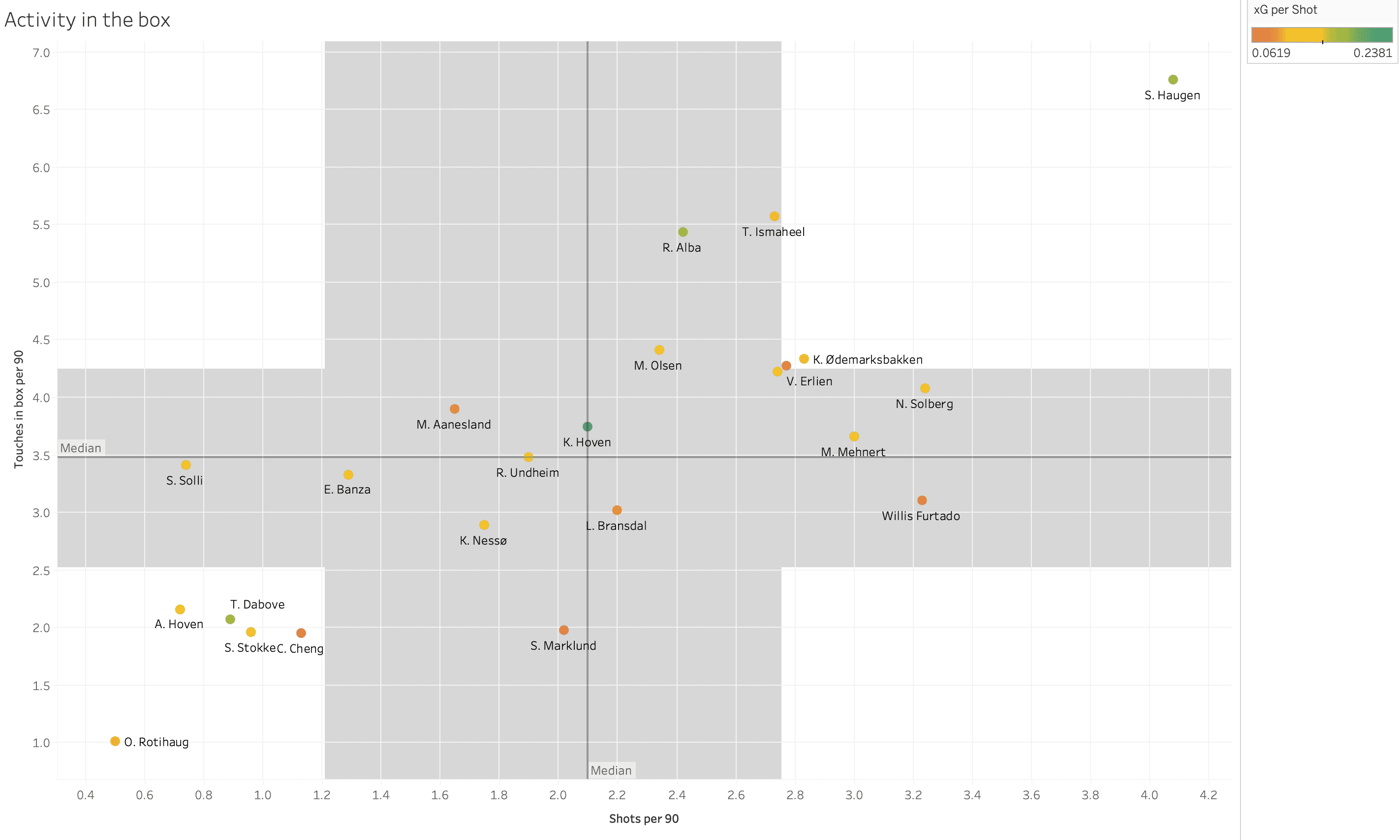 Finding the best wingers in the OBOS-Ligaen – data analysis statistics