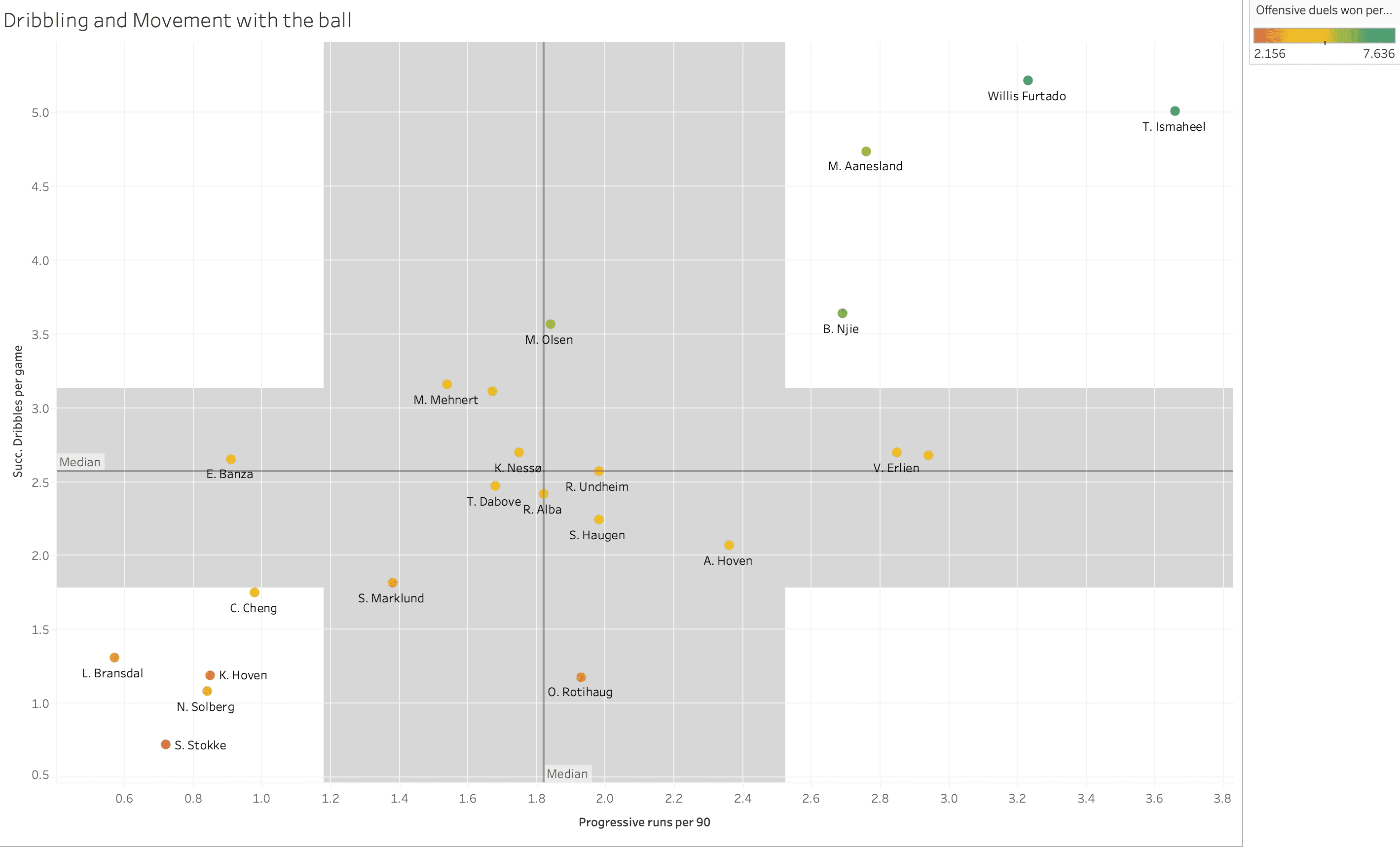 Finding the best wingers in the OBOS-Ligaen – data analysis statistics