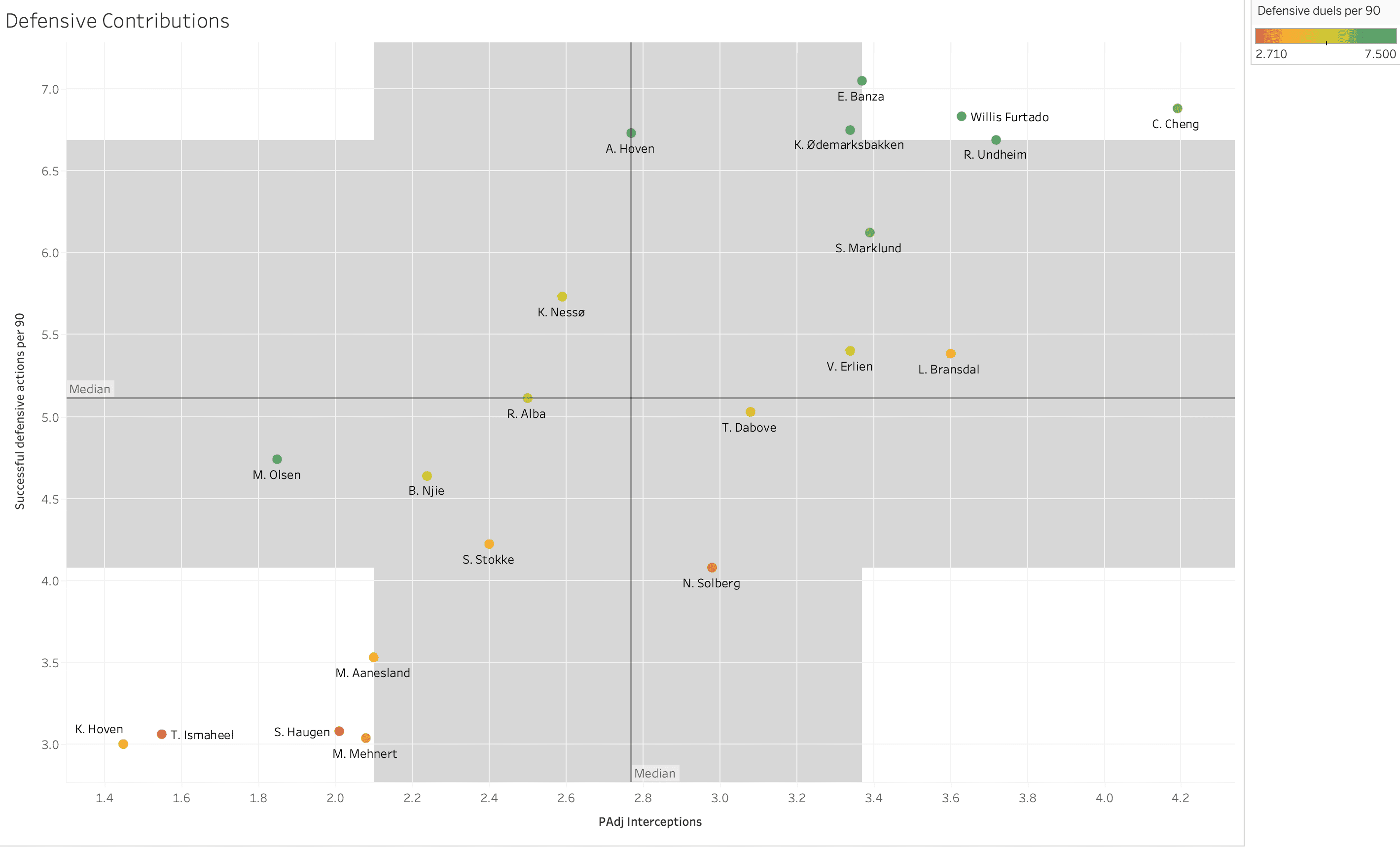 Finding the best wingers in the OBOS-Ligaen – data analysis statistics