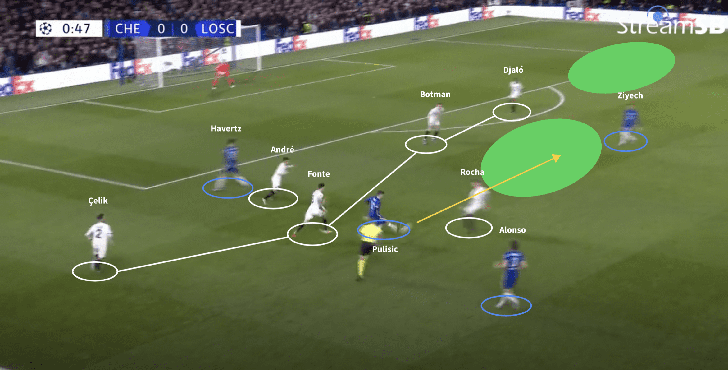 Havertz’s displacement of Lukaku perfectly encapsulates the redefinition of the Number 9 role - tactical theory