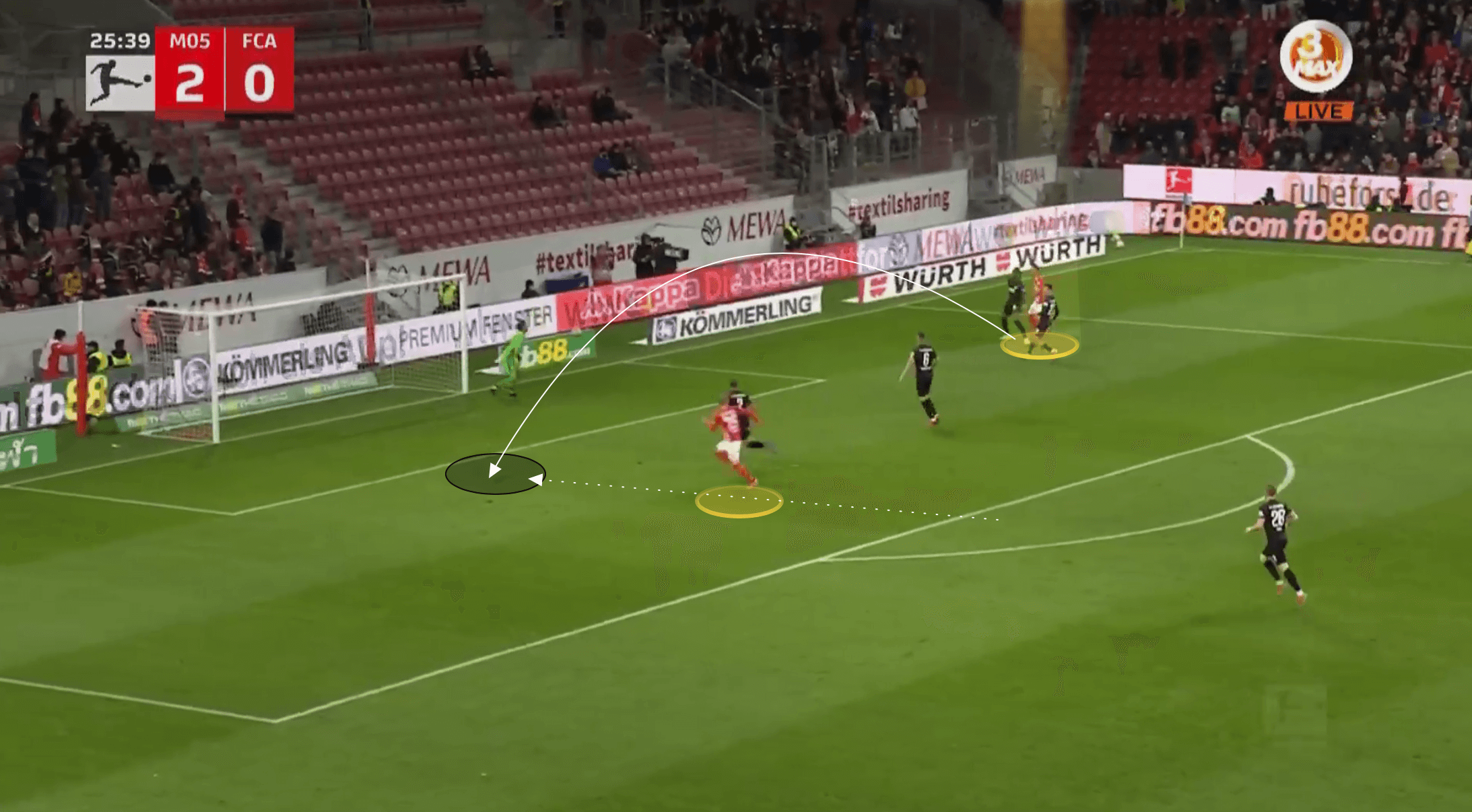 Bundesliga 2021/22: Karim Onisiwo at Mainz 05 - scout report tactical analysis tactics