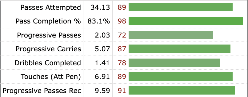 Havertz’s displacement of Lukaku perfectly encapsulates the redefinition of the Number 9 role - tactical theory