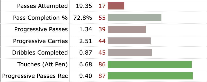 Havertz’s displacement of Lukaku perfectly encapsulates the redefinition of the Number 9 role - tactical theory