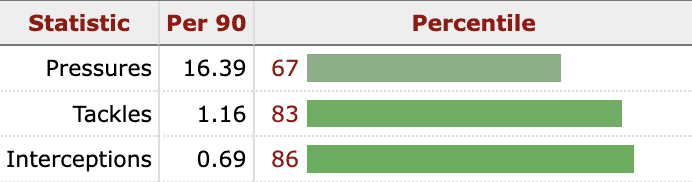 Havertz’s displacement of Lukaku perfectly encapsulates the redefinition of the Number 9 role - tactical theory