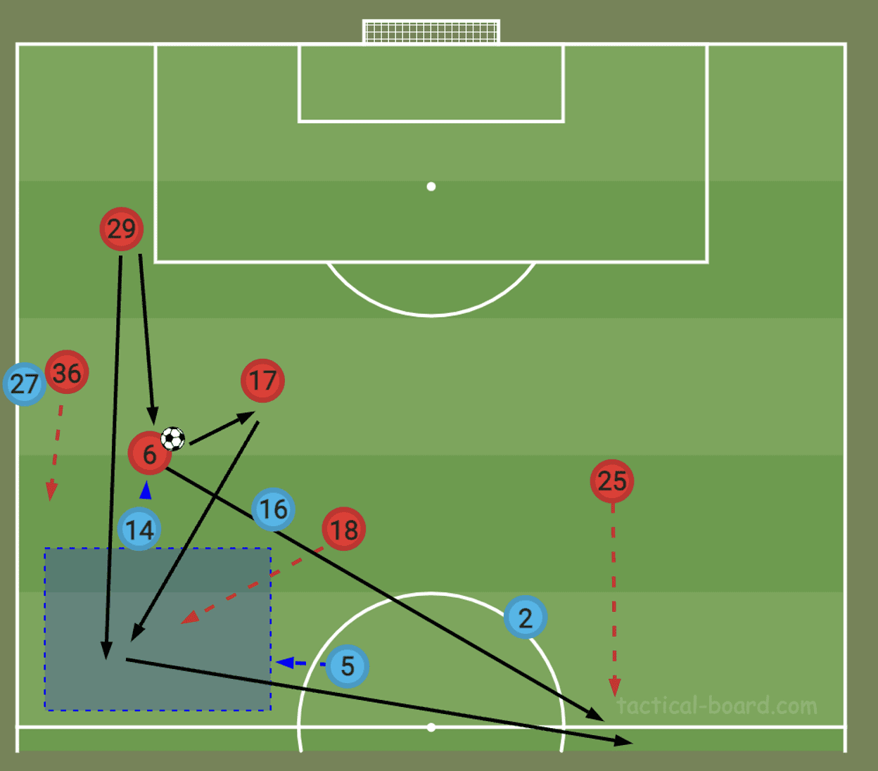 Premier League 2021/22: Man City vs Man United - tactical analysis - tactics