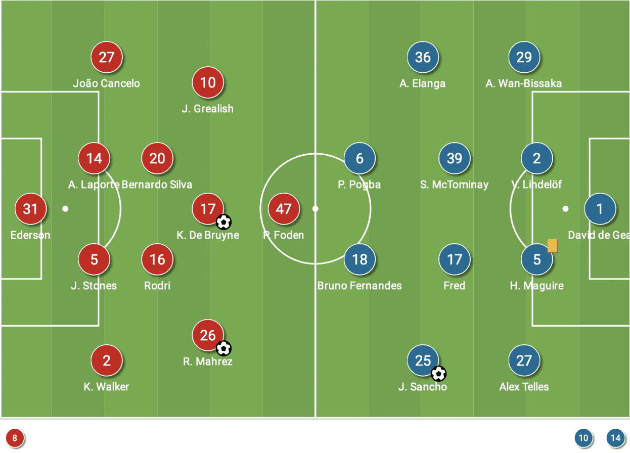 Premier League 2021/22: Man City vs Man United - tactical analysis - tactics