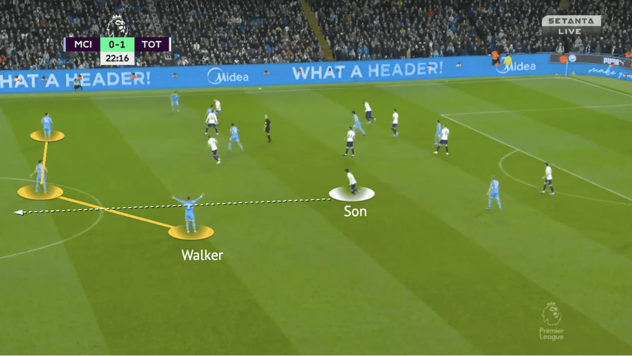 Premier League 2021/22: Man City vs Man United - tactical analysis - tactics