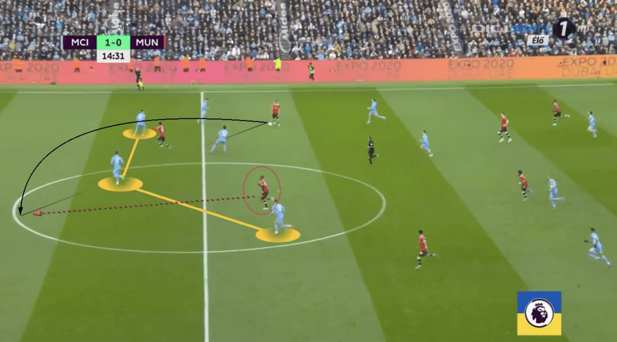 Premier League 2021/22: Man City vs Man United - tactical analysis - tactics