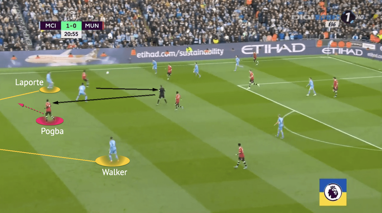 Premier League 2021/22: Man City vs Man United - tactical analysis - tactics