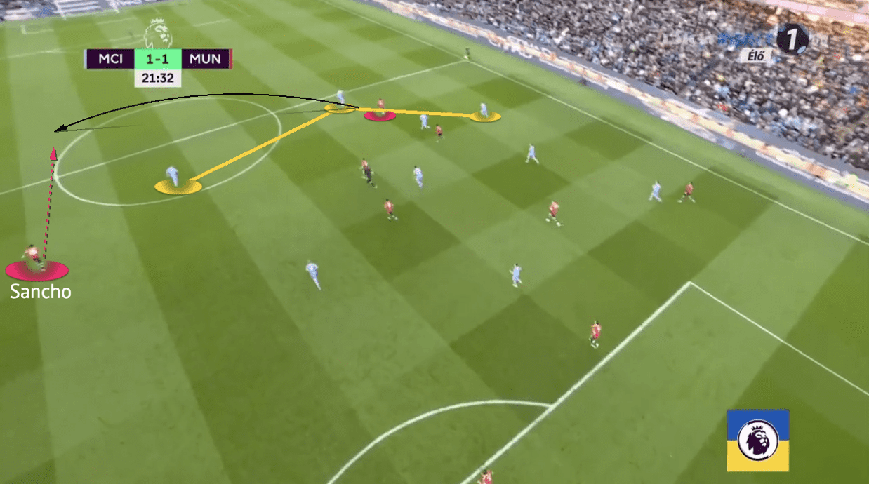 Premier League 2021/22: Man City vs Man United - tactical analysis - tactics