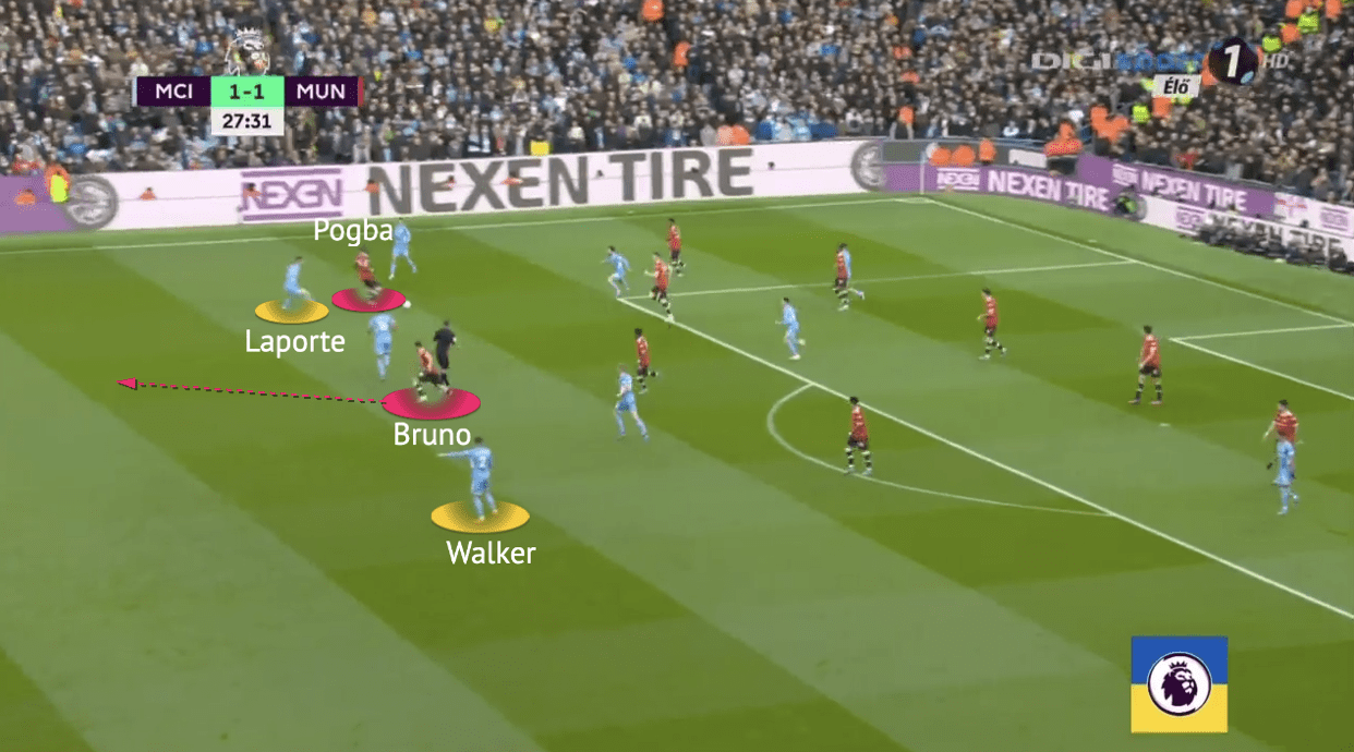 Premier League 2021/22: Man City vs Man United - tactical analysis - tactics