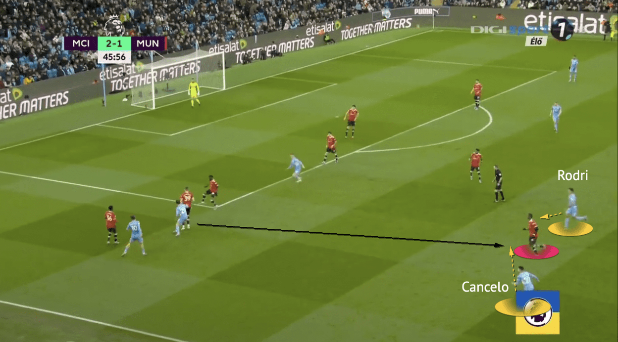 Premier League 2021/22: Man City vs Man United - tactical analysis - tactics