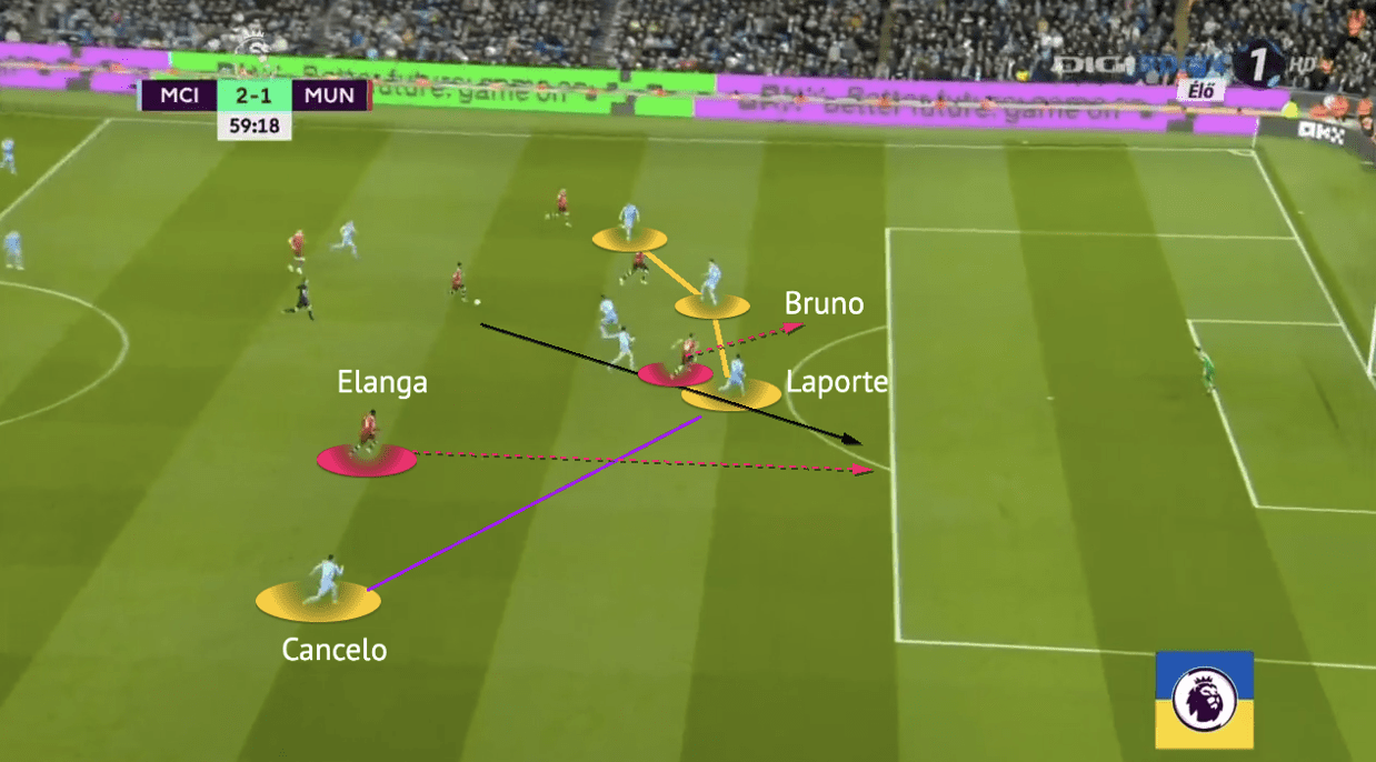 Premier League 2021/22: Man City vs Man United - tactical analysis - tactics