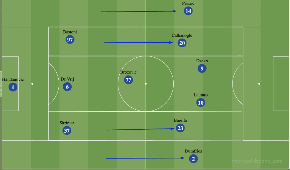 Coppa Italia 21/22 AC Milan vs Inter Milan Tactical Analysis Tactics