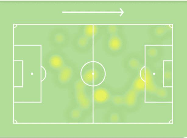 Coppa Italia 21/22 AC Milan vs Inter Milan Tactical Analysis Tactics