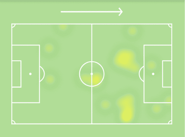 Coppa Italia 21/22 AC Milan vs Inter Milan Tactical Analysis Tactics