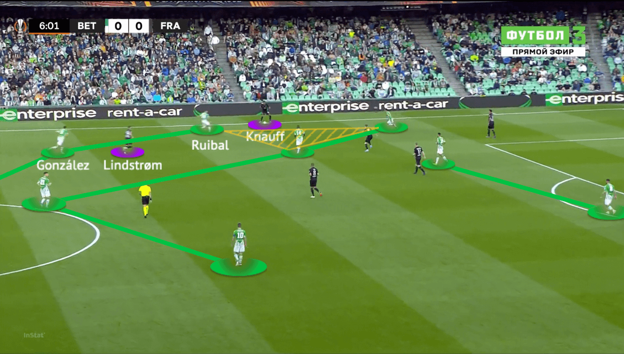 UEFA Europa League 2021/22: Real Betis vs Frankfurt - tactical analysis - tactics