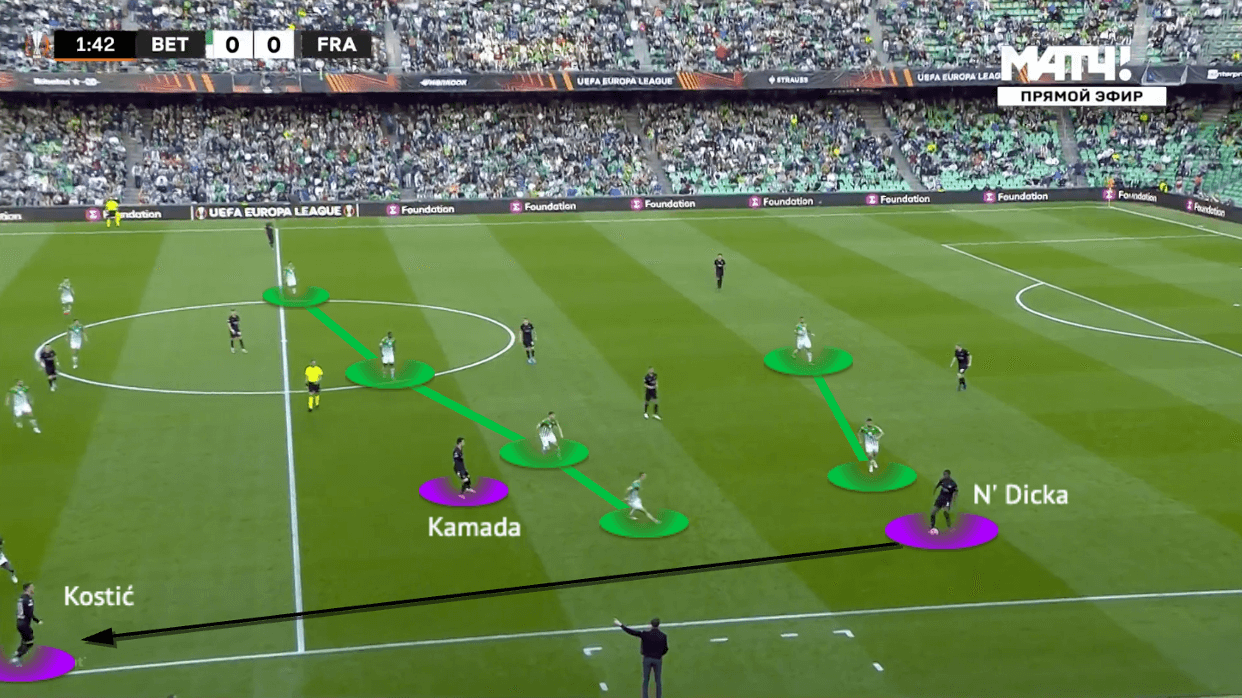 UEFA Europa League 2021/22: Real Betis vs Frankfurt - tactical analysis - tactics