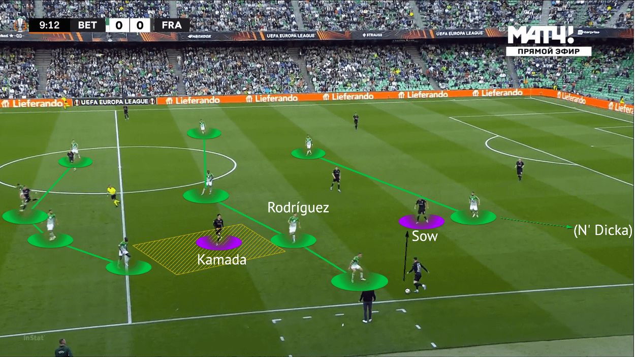 UEFA Europa League 2021/22: Real Betis vs Frankfurt - tactical analysis - tactics