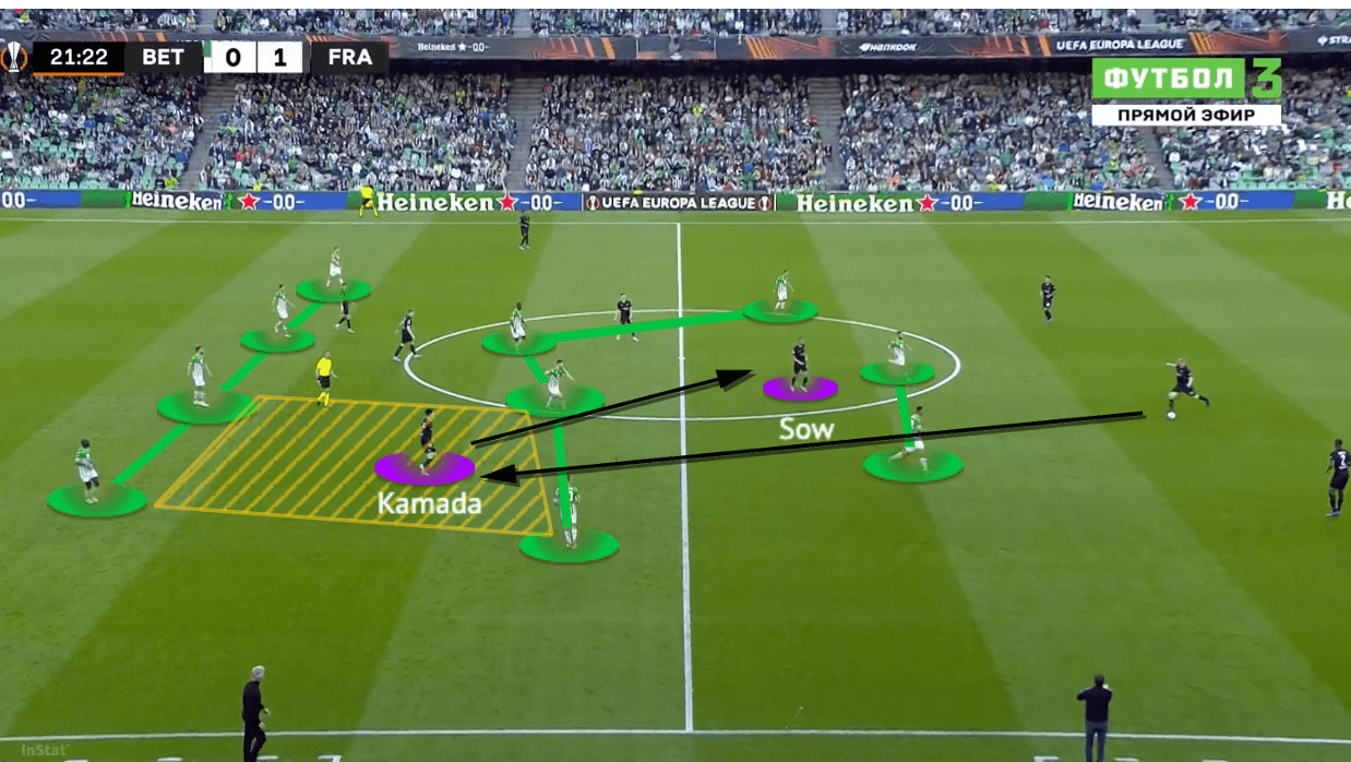 UEFA Europa League 2021/22: Real Betis vs Frankfurt - tactical analysis - tactics