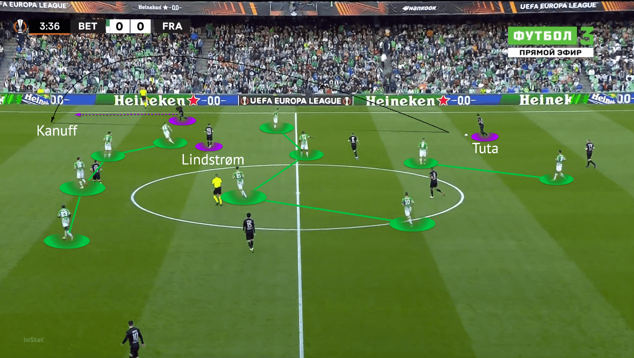 UEFA Europa League 2021/22: Real Betis vs Frankfurt - tactical analysis - tactics