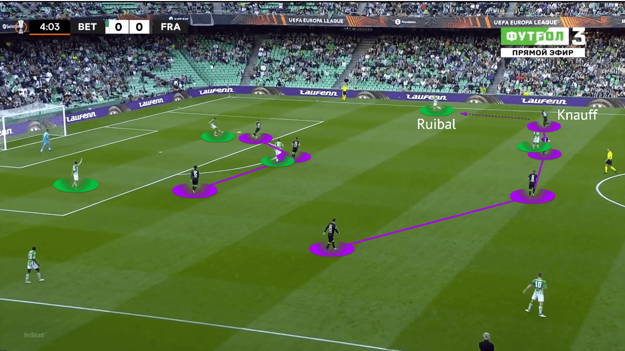 UEFA Europa League 2021/22: Real Betis vs Frankfurt - tactical analysis - tactics