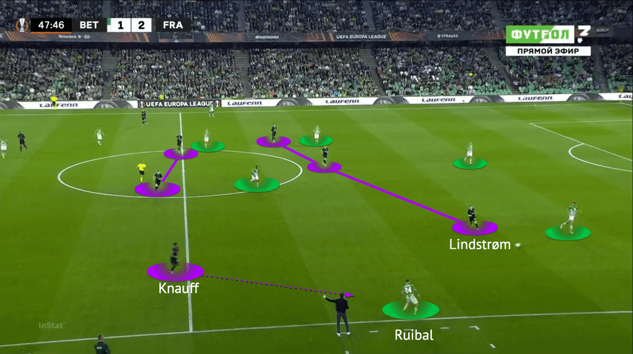 UEFA Europa League 2021/22: Real Betis vs Frankfurt - tactical analysis - tactics