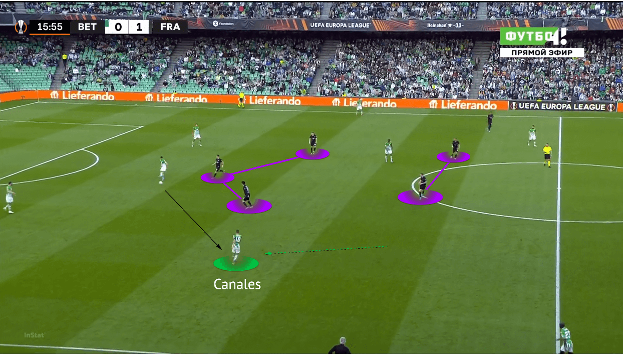 UEFA Europa League 2021/22: Real Betis vs Frankfurt - tactical analysis - tactics