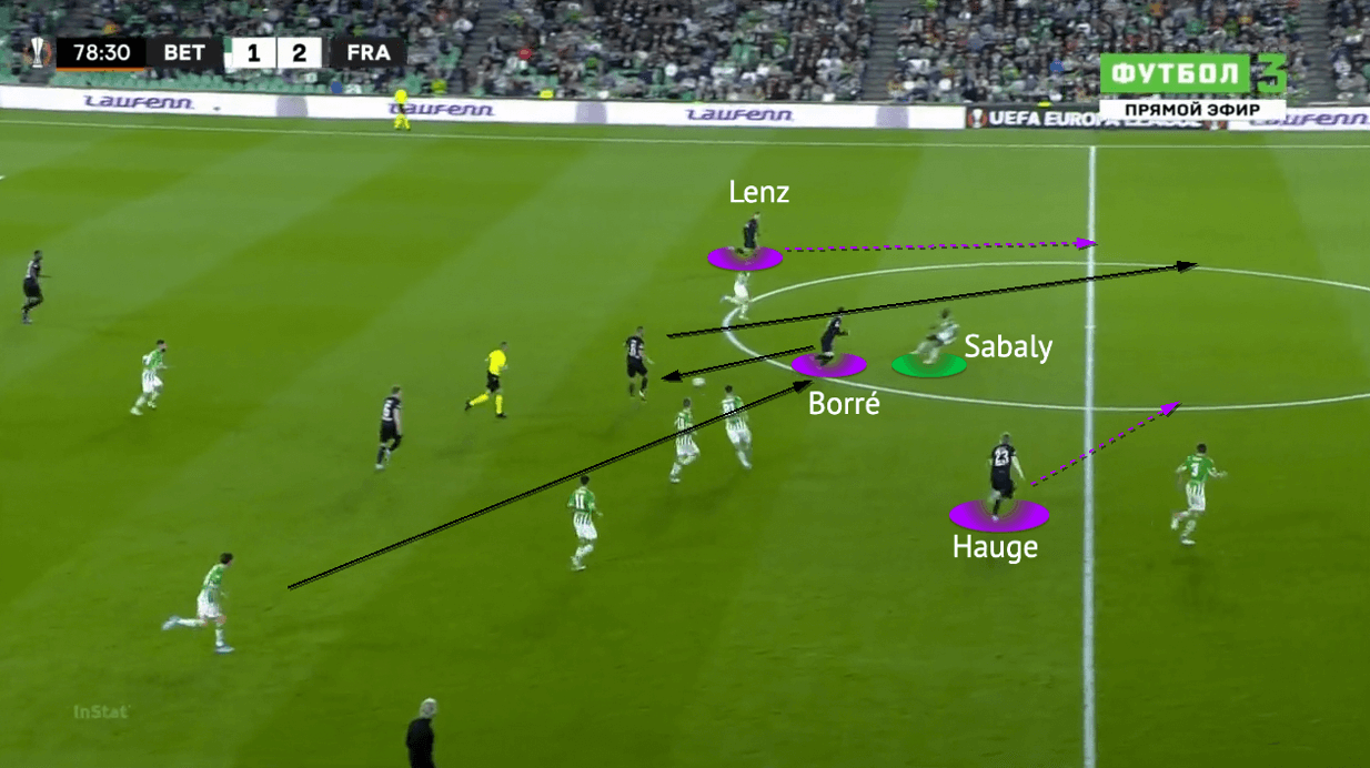 UEFA Europa League 2021/22: Real Betis vs Frankfurt - tactical analysis - tactics