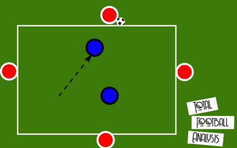 Coaching: Pressing from the front - tactical analysis tactics