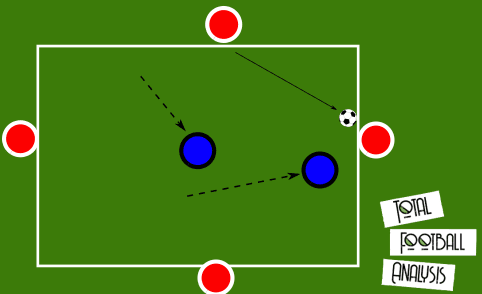 Coaching: Pressing from the front - tactical analysis tactics