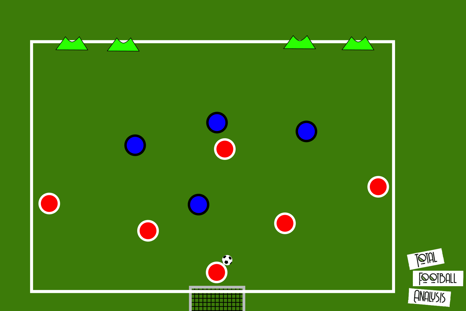 Coaching: Pressing from the front - tactical analysis tactics