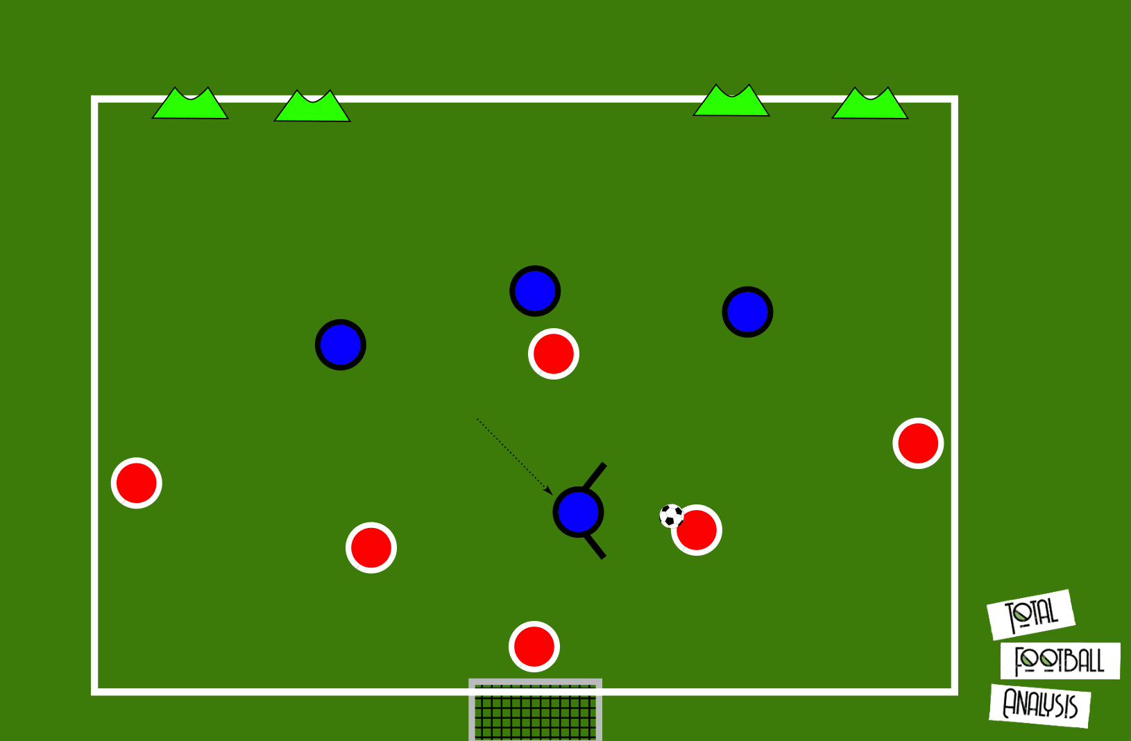 Coaching: Pressing from the front - tactical analysis tactics