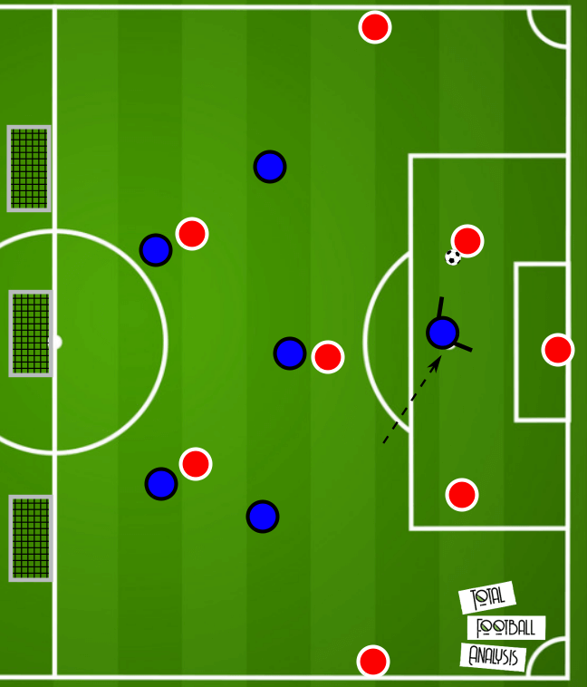 Coaching: Pressing from the front - tactical analysis tactics