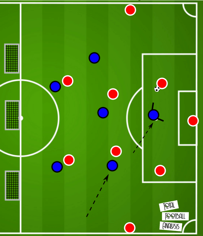 Coaching: Pressing from the front - tactical analysis tactics