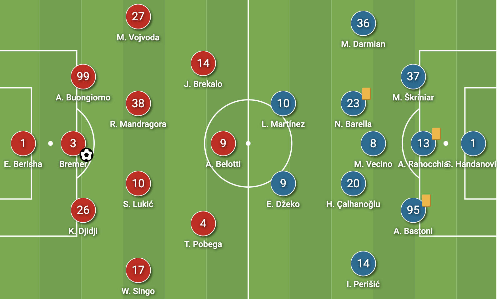 Serie A 2021/22: Torino vs Inter tactical analysis tactics