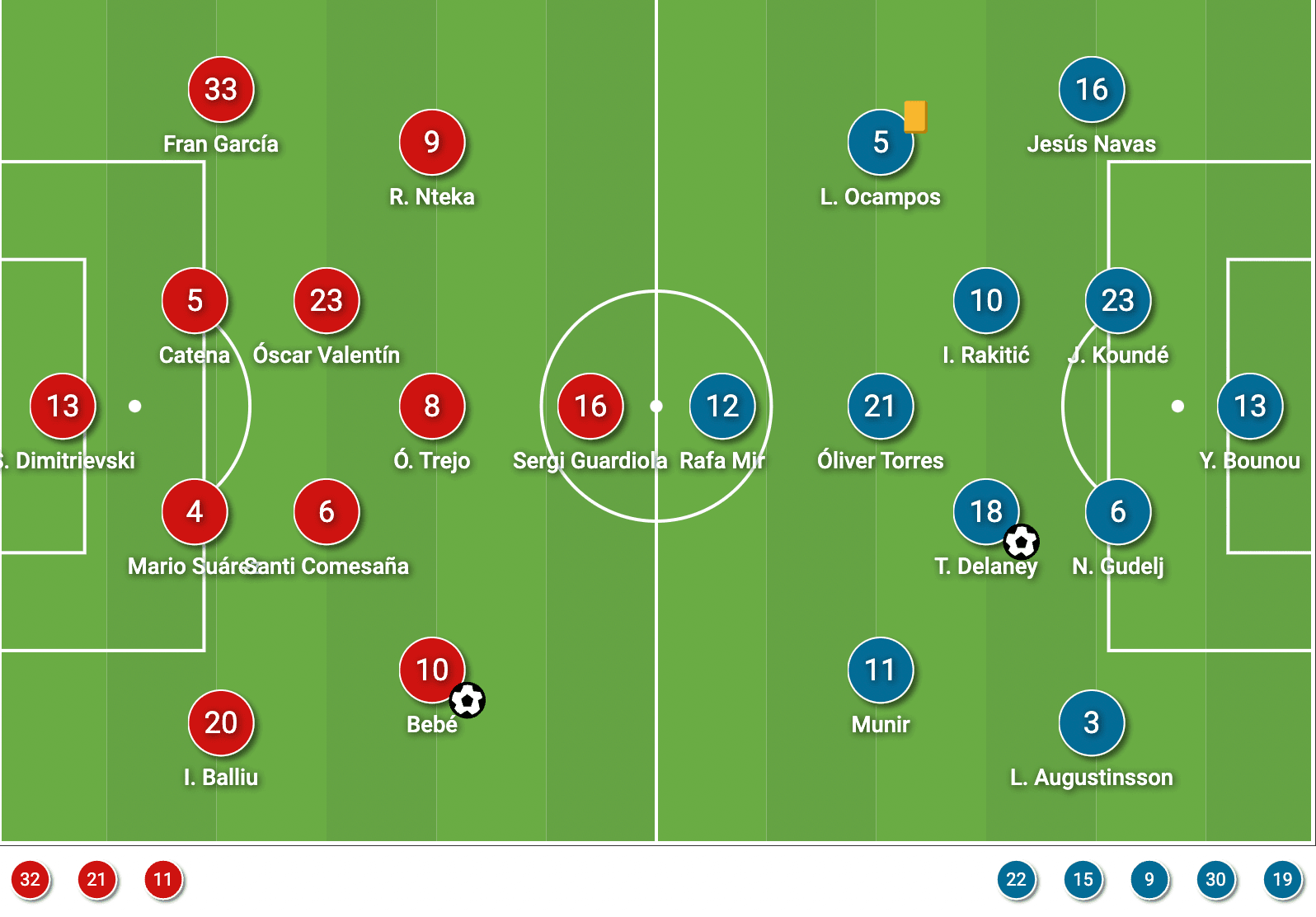 La Liga 2021/22: Vallecano vs Sevilla - tactical analysis - tactics