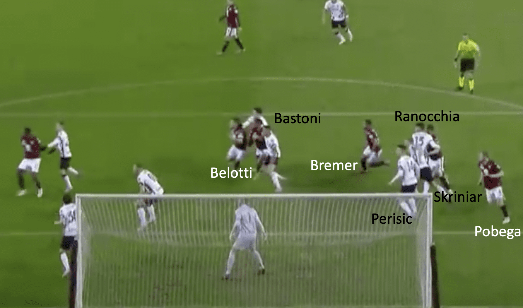 Serie A 2021/22: Torino vs Inter tactical analysis tactics